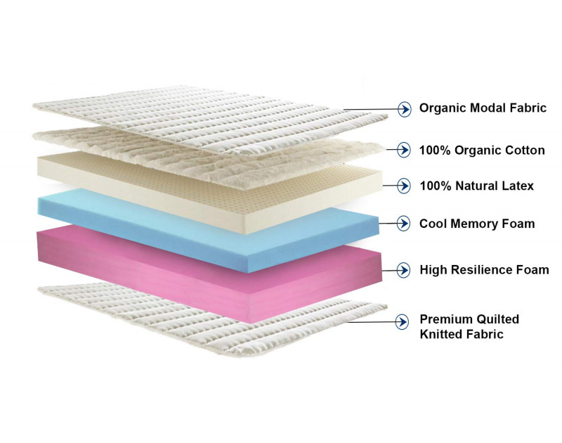 100 natural memory foam mattress