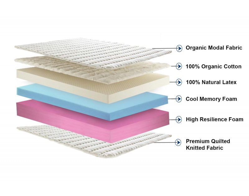 memory foam hybrid mattress soft