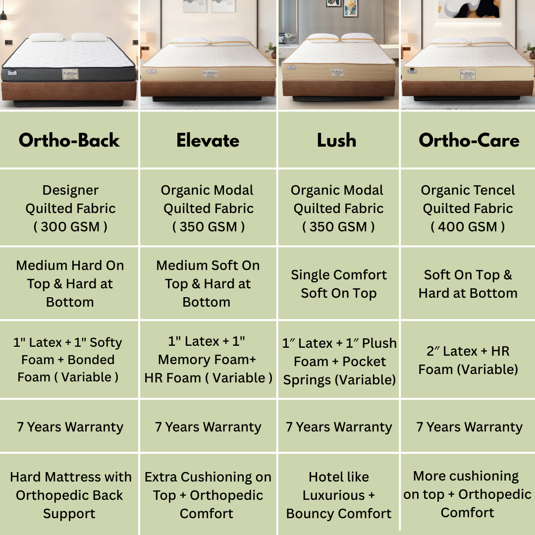 Dreamzee Ortho-Back 100% Natural Latex + Bonded Foam Mattress - Hard Comfort - Image 9