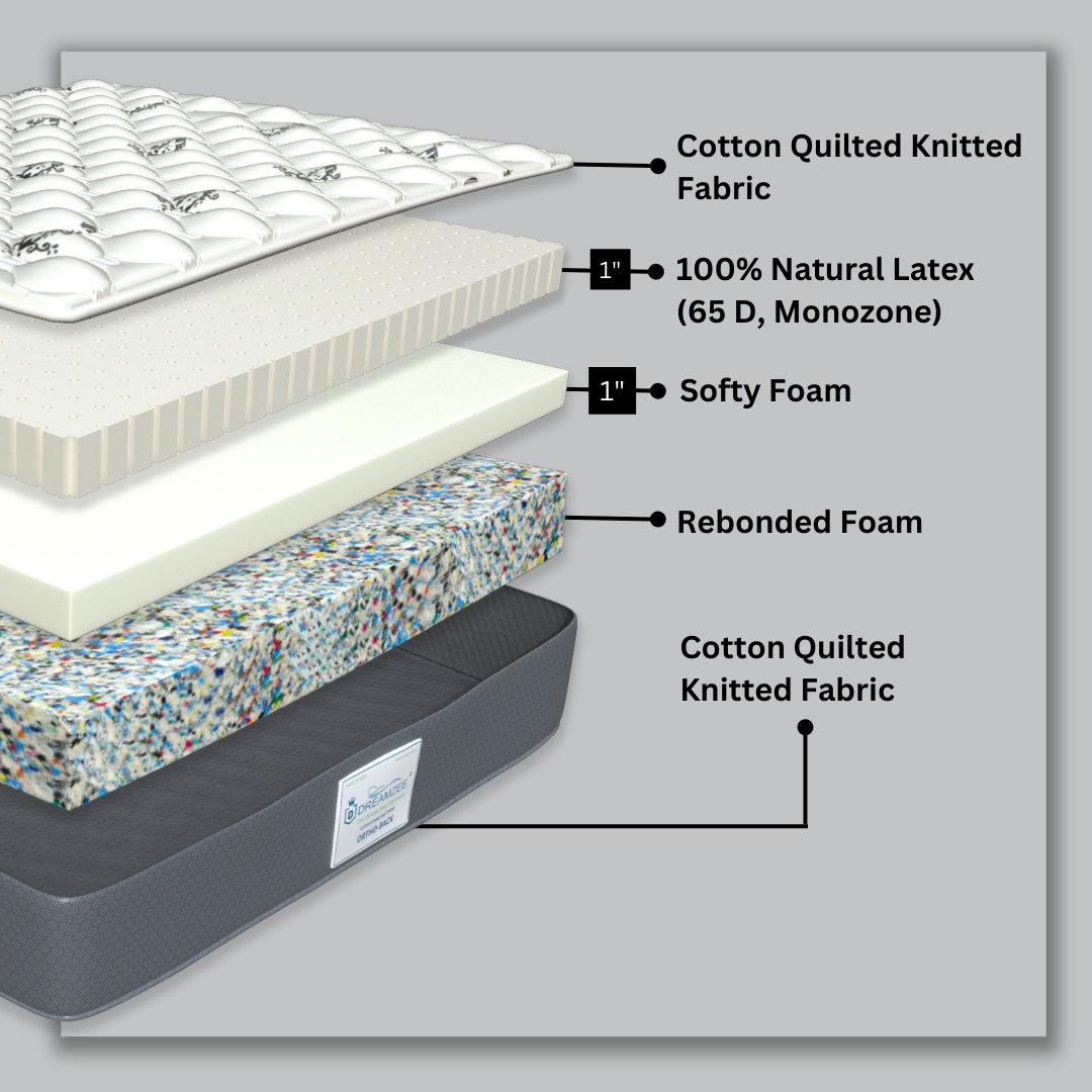 Dreamzee Ortho-Back 100% Natural Latex + Bonded Foam Mattress - Hard Comfort - Image 4