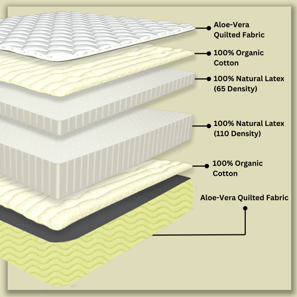 composition of latex mattress king size, queen size