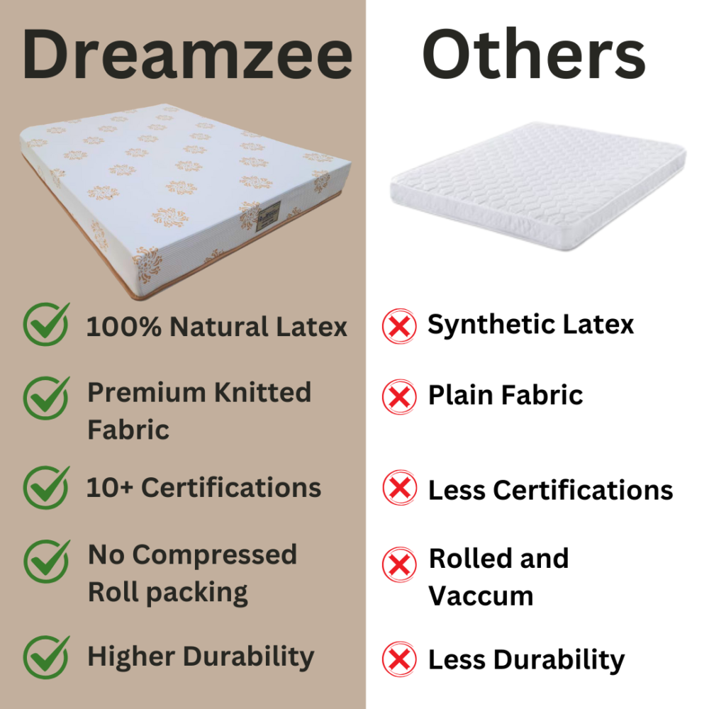 why dreamzee ortho care mattress is better than normal foam mattresses