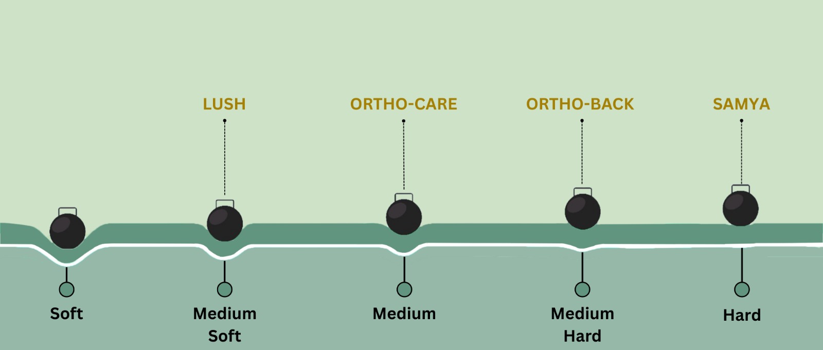 Desktop-hybrid-series-comfort-chart