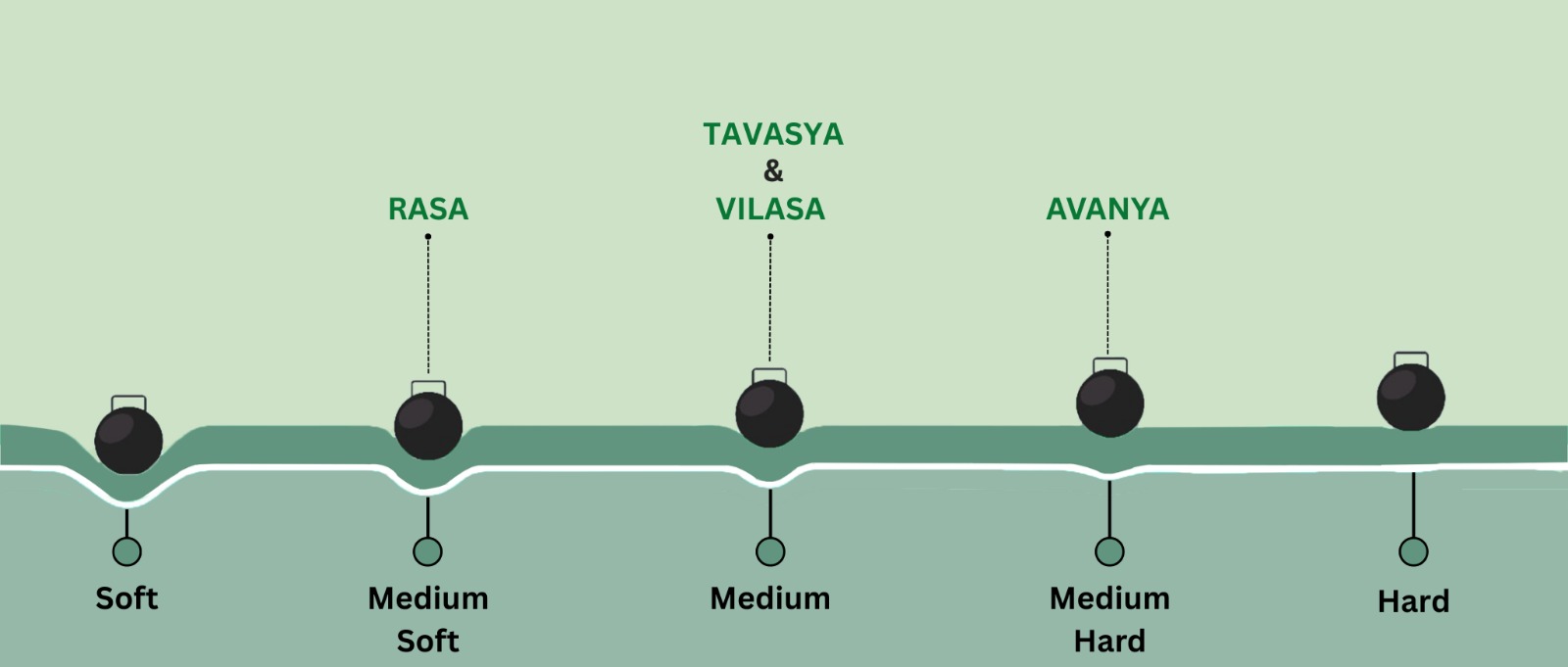 Desktop-natural-series-comfort-chart