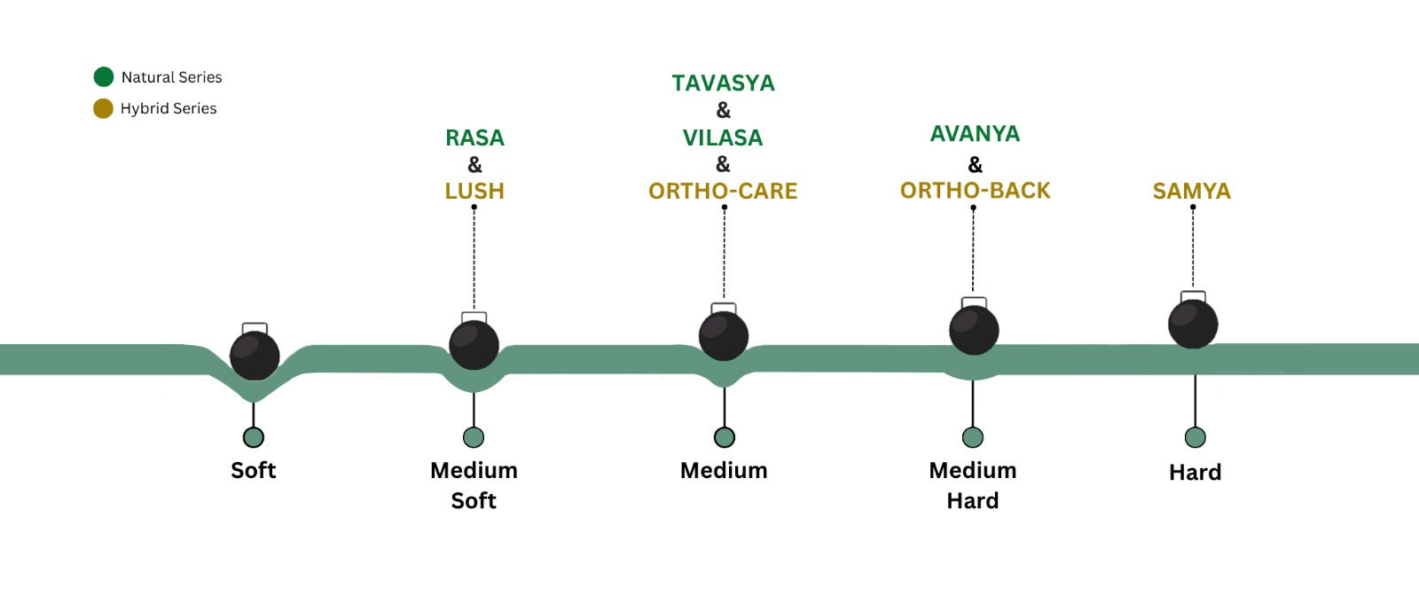 desktop-all-mattress-comfort desktop-Dreamzee-all-mattress-comfort-chart