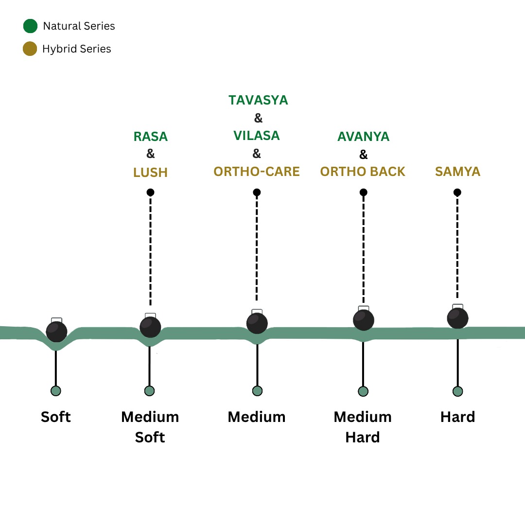 mob-Dreamzee-all-mattress-comfort-chart mob-Dreamzee-all-mattress-comfort-chart